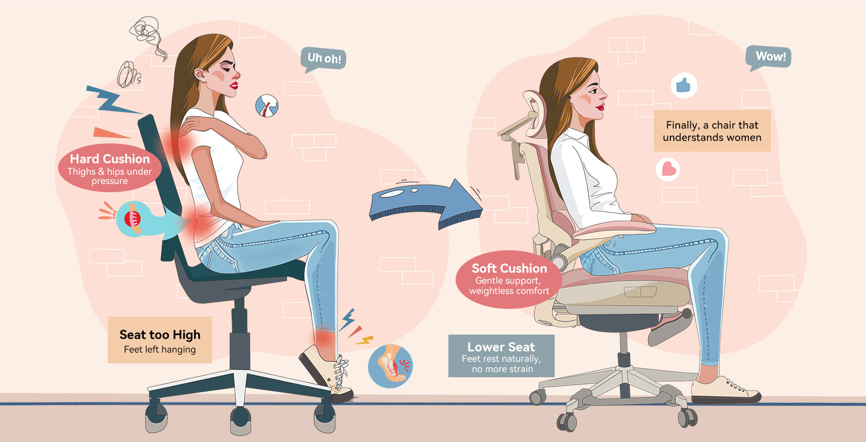 E80 comfort comparison illustration